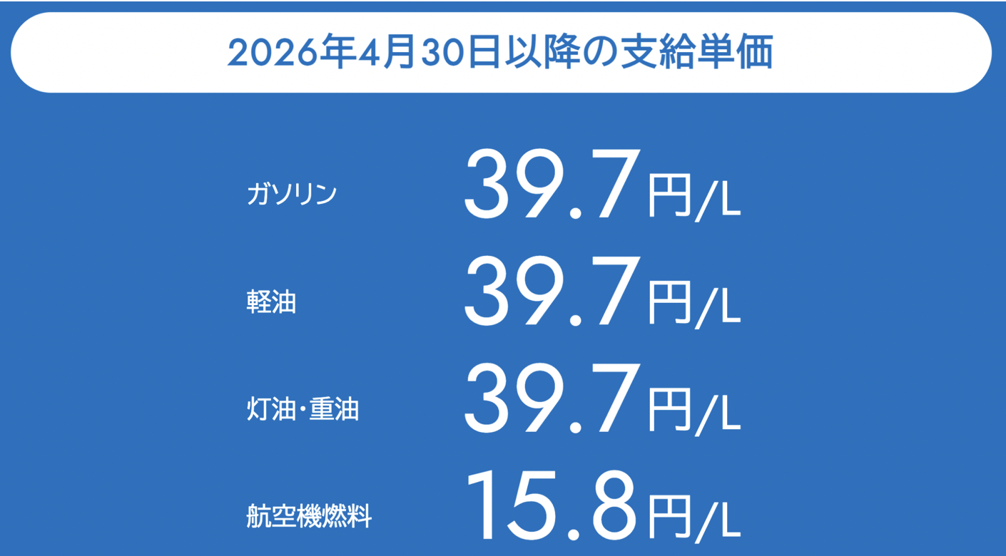 燃料費の高騰