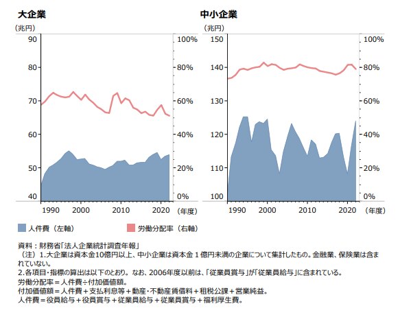 中小企業における社員の給料の決め方は？計算方法とポイントを解説