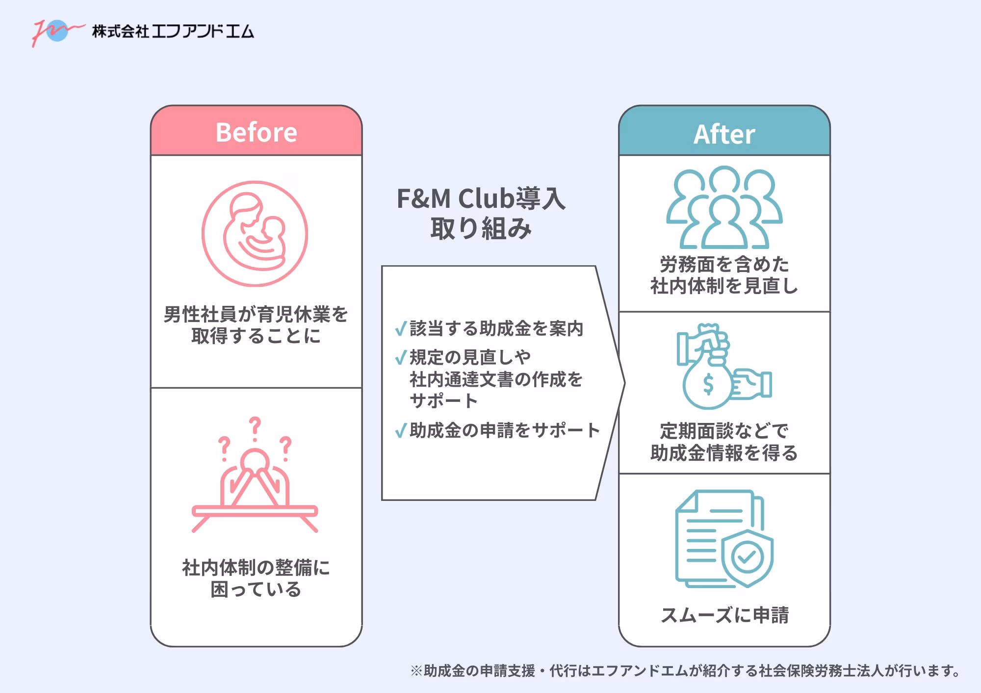F&amp;M Club導入の取り組み