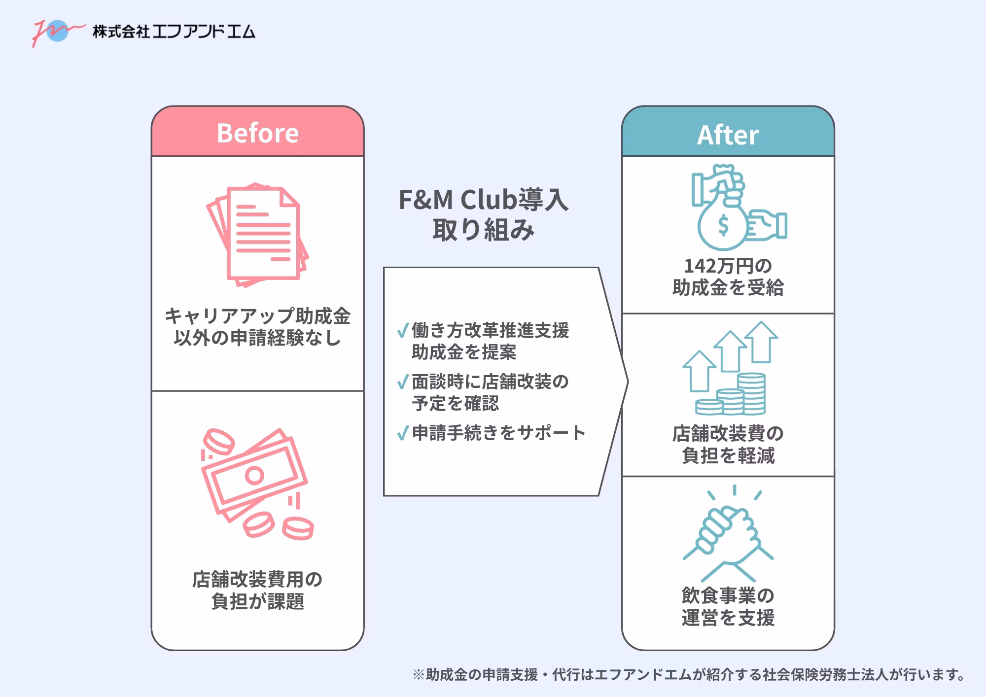 F&amp;M Club導入の取り組み