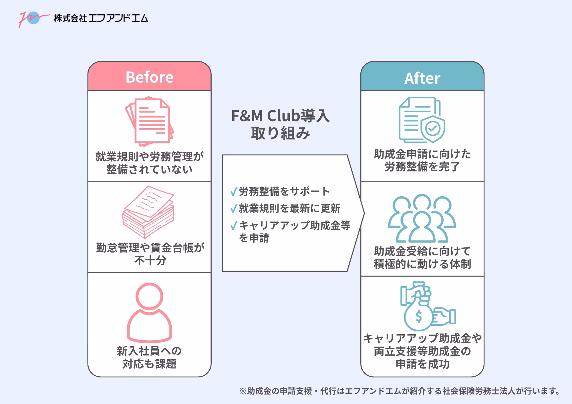 F&amp;M Club導入の取り組み