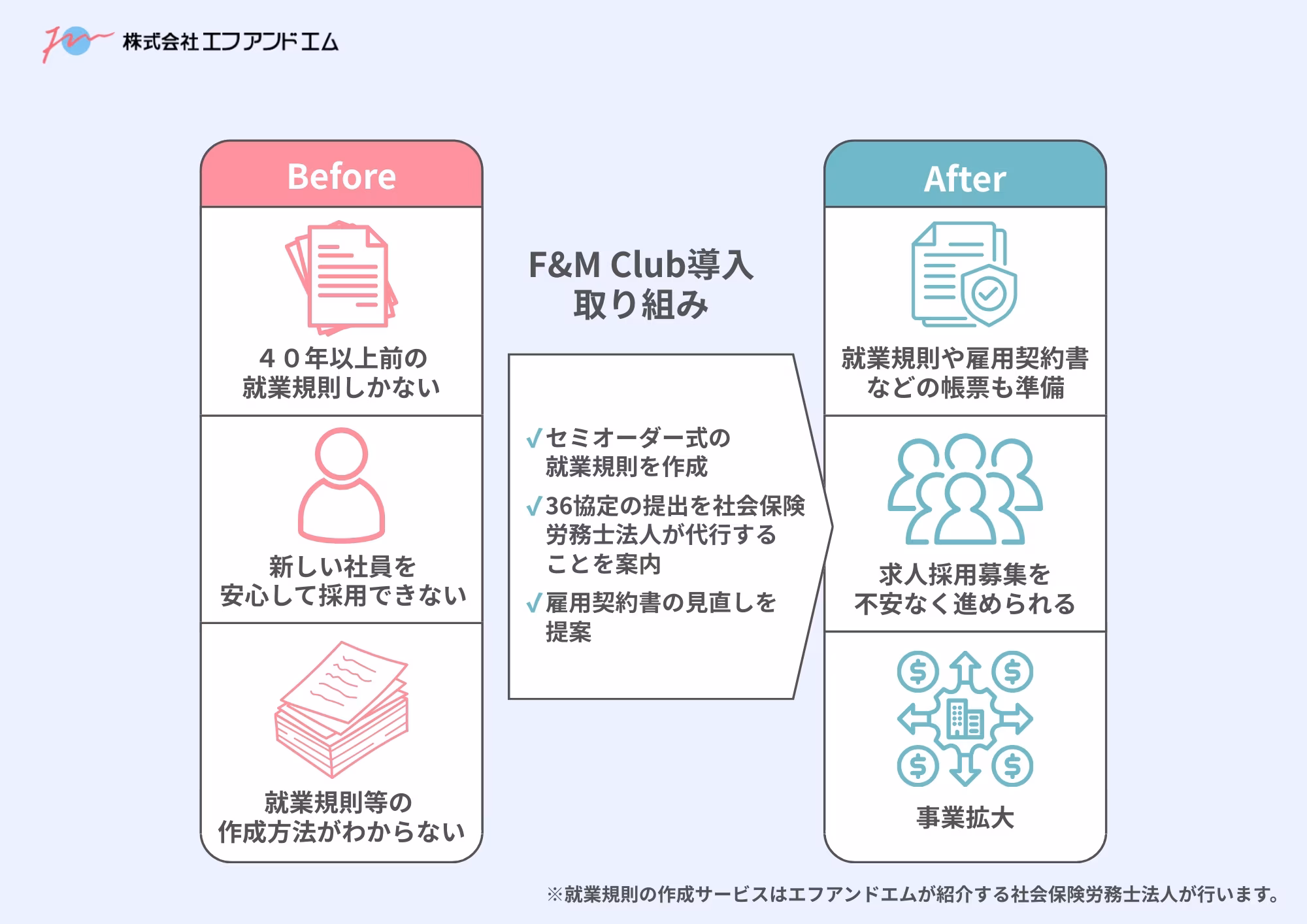 F&amp;M Club導入の取り組み
