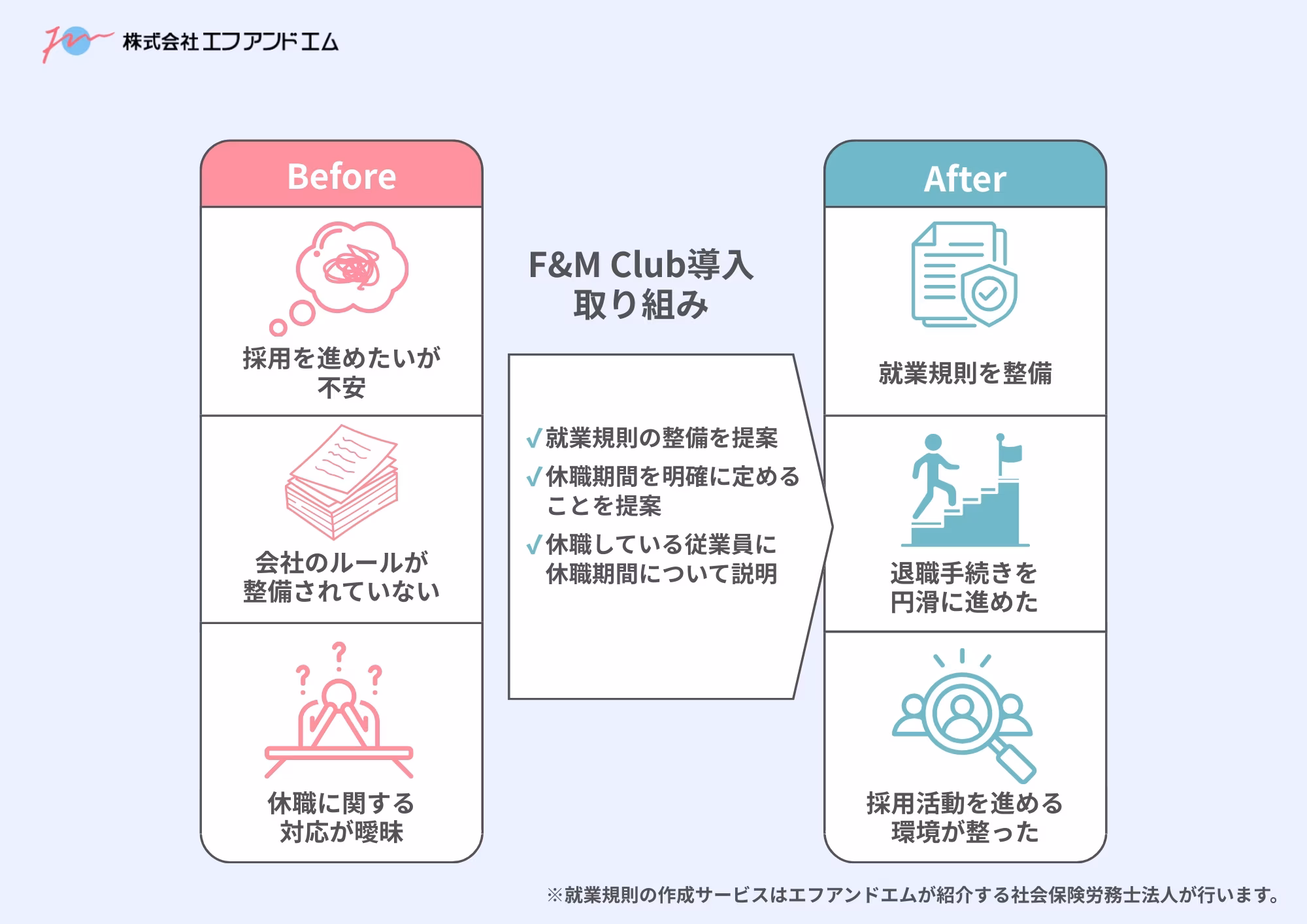 F&amp;M Club導入の取り組み