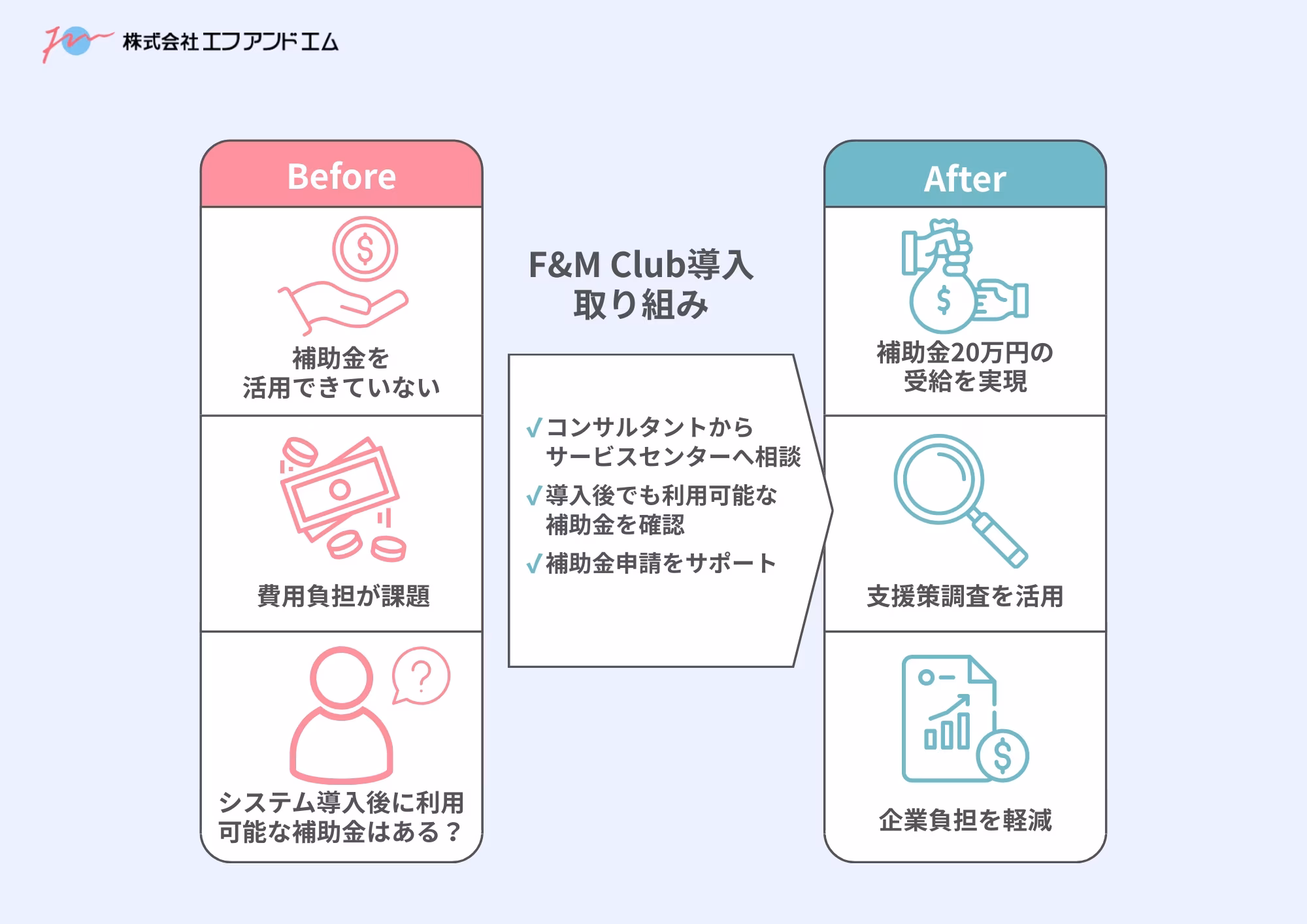 F&M Club導入の取り組み