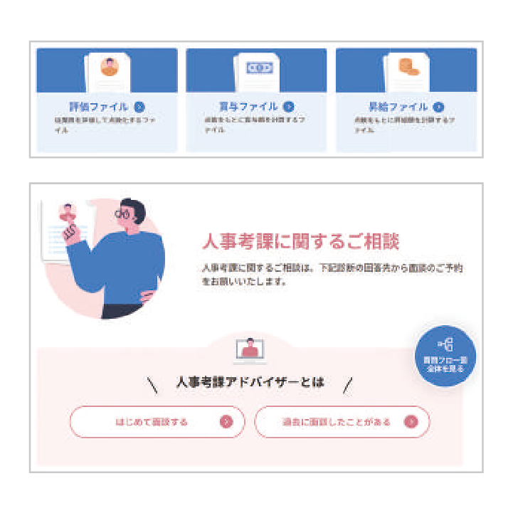 はじめて人事考課