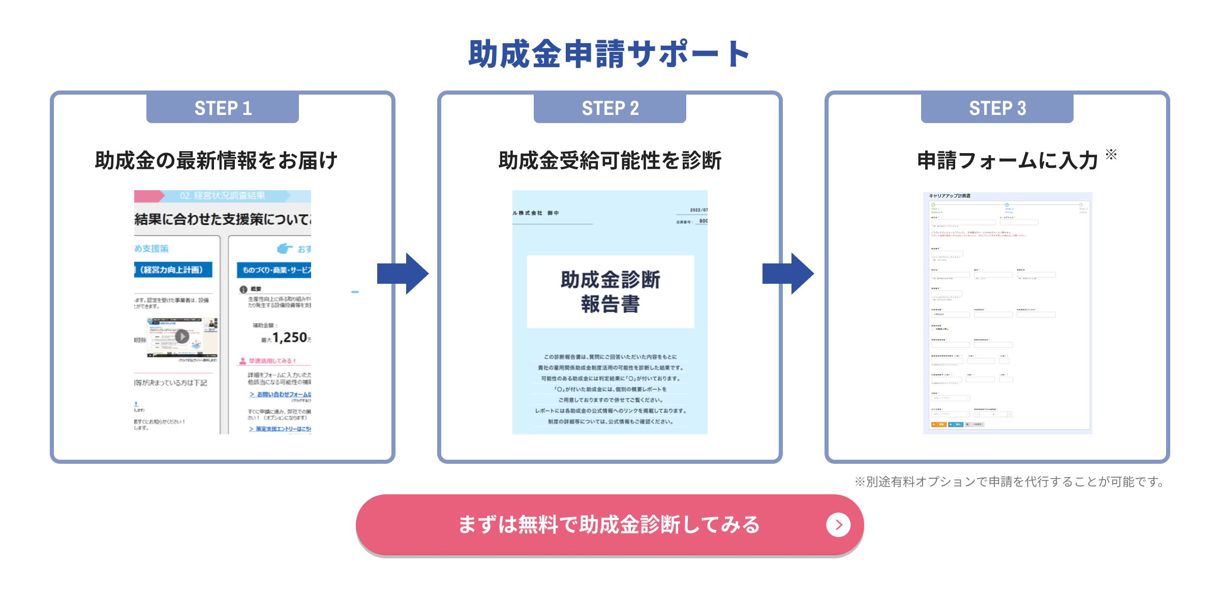 助成金申請サポート