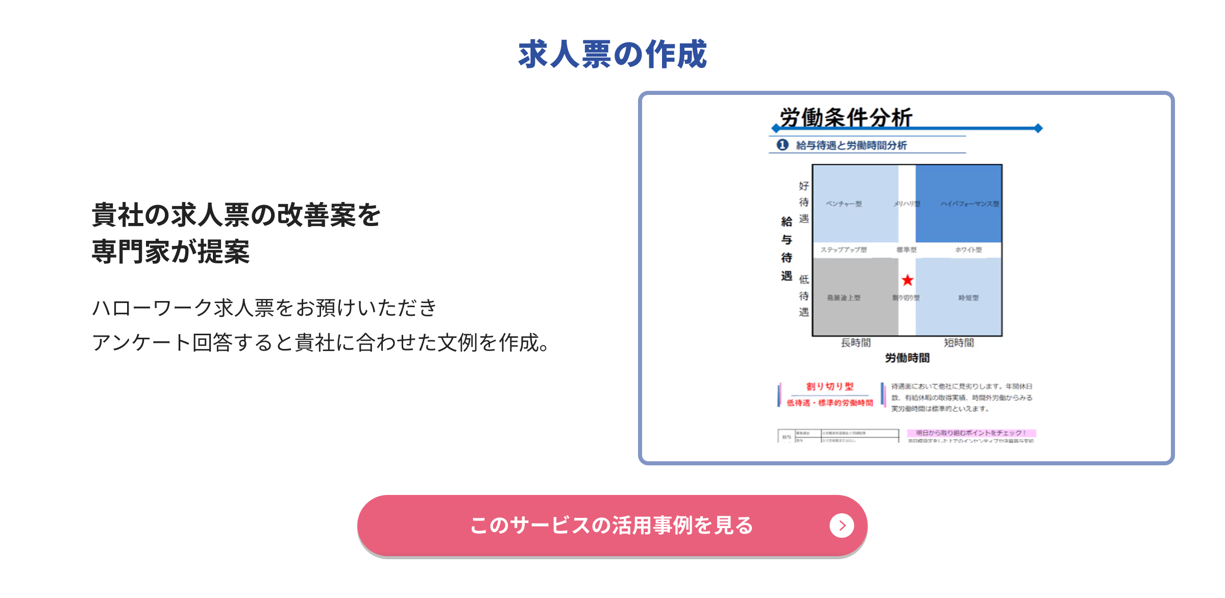 求人票の作成
