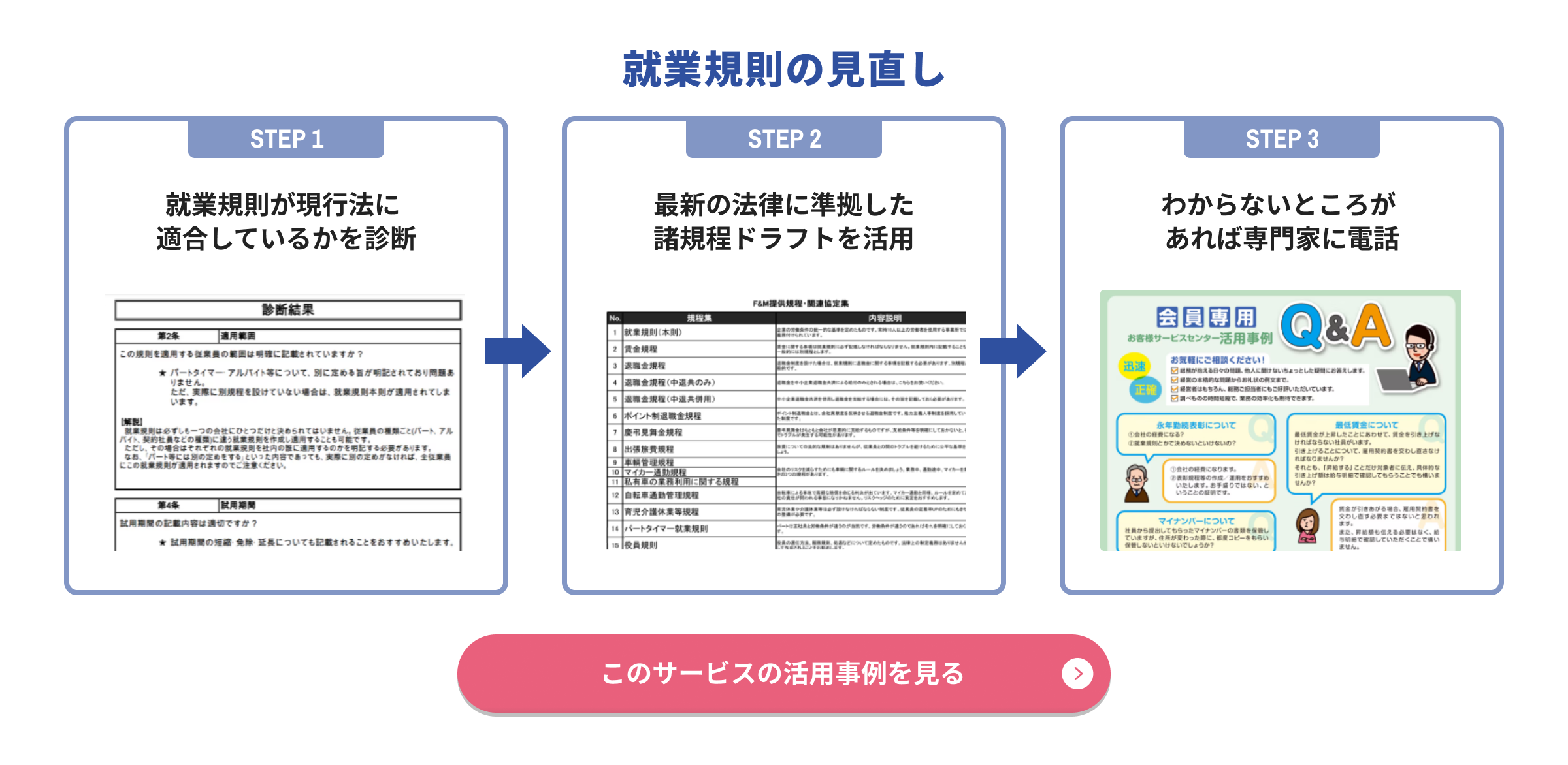 就業規則の見直し