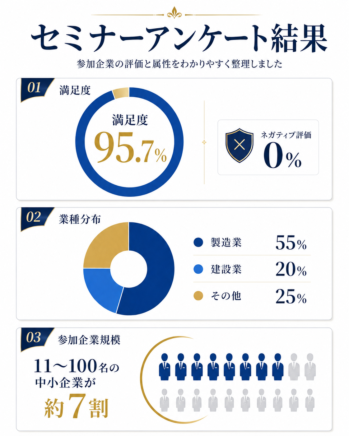 セミナーアンケート結果