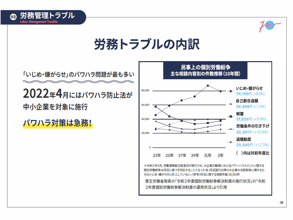 労務管理トラブル