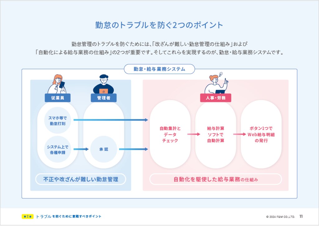 勤怠のトラブルを防ぐ２つのポイント