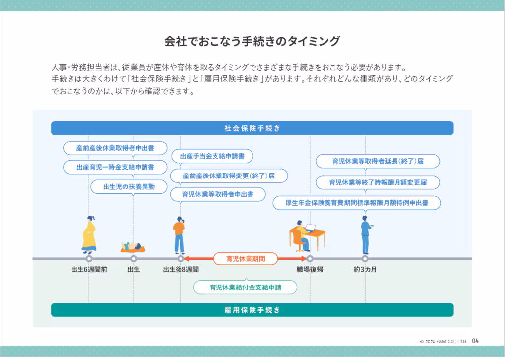 会社でおこなう手続きのタイミング