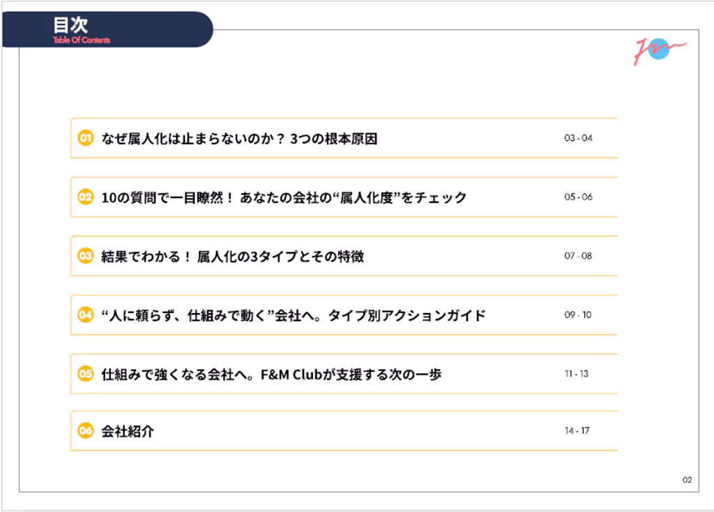 目次