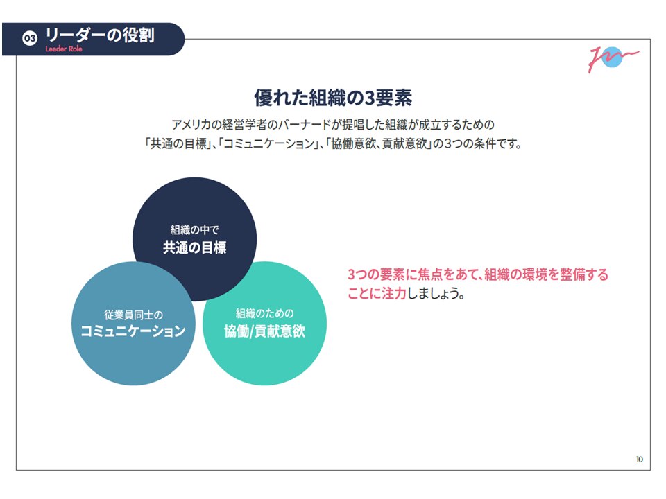 リーダーの役割