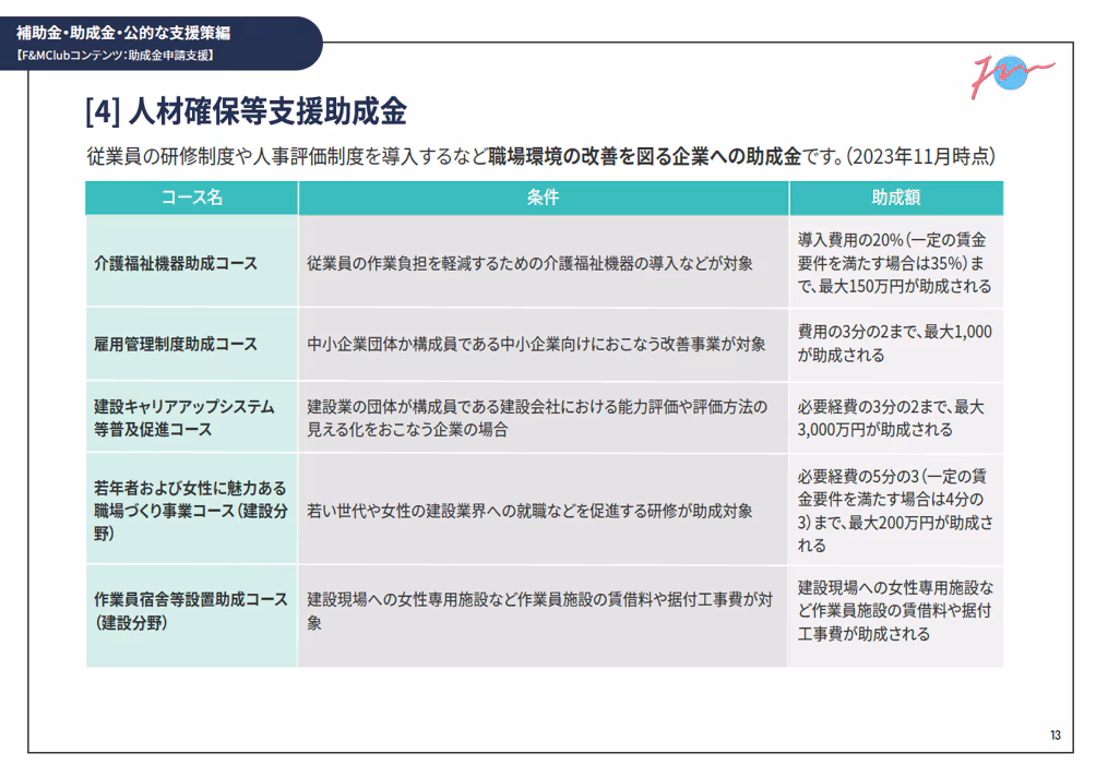 補助金・助成金・公的な支援策編