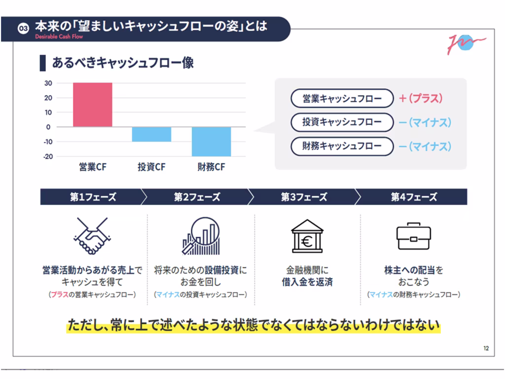 本来の「望ましいキャッシュフローの姿」とは