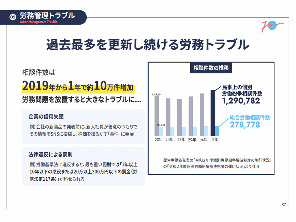 労務管理トラブル