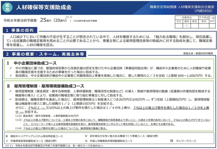人材確保等支援助成金（雇用管理制度・雇用環境整備コース）