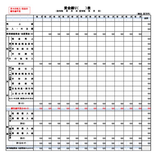 資金繰り表の作成方法