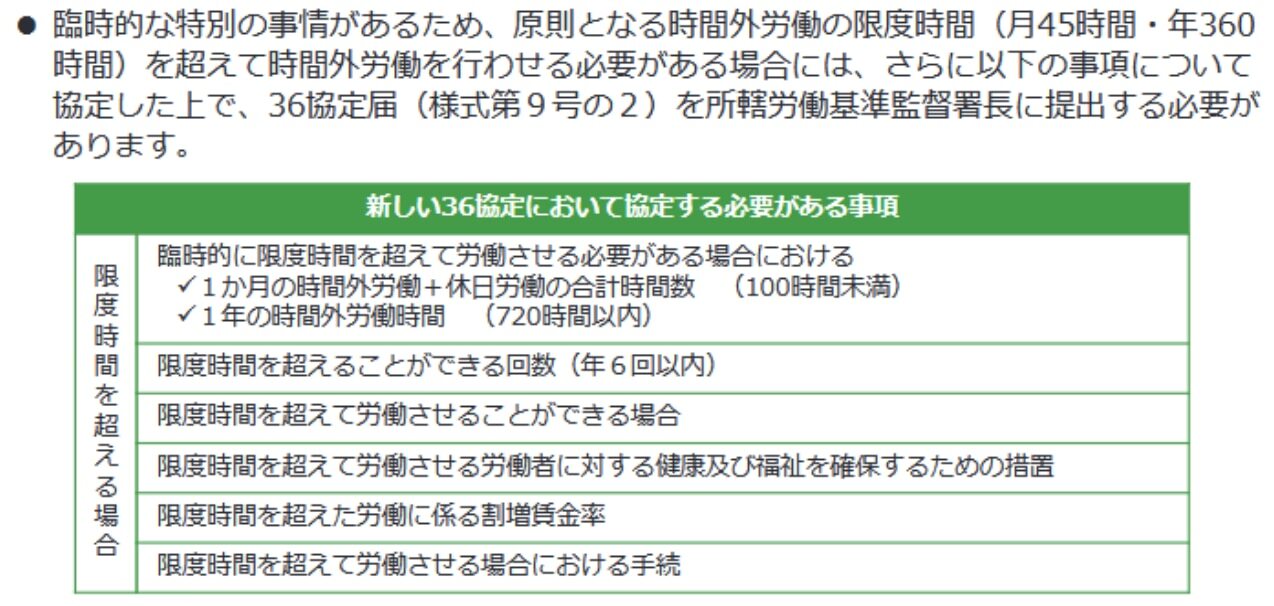 36協定（特別条項）において定める事項
