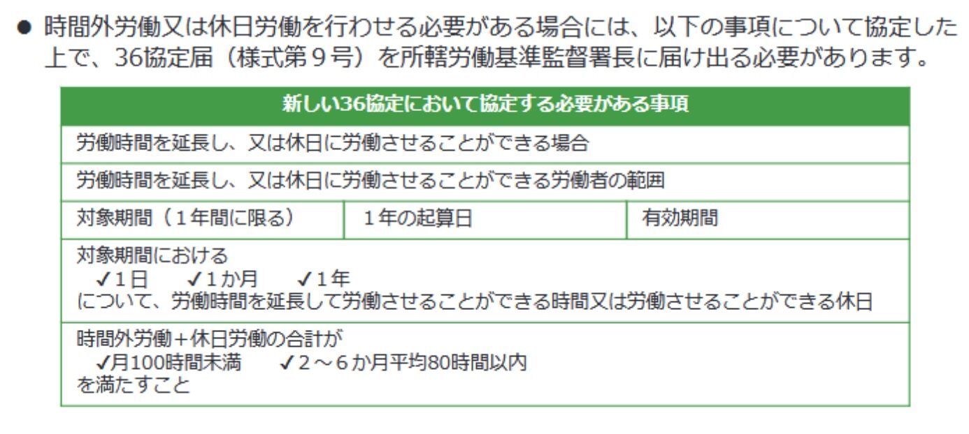 36協定（一般条項）において定める事項