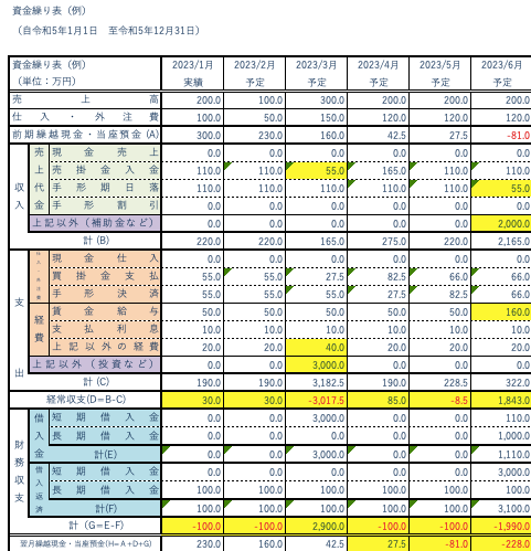 資金繰り表のわかりやすい読み方を解説 | 株式会社エフアンドエム